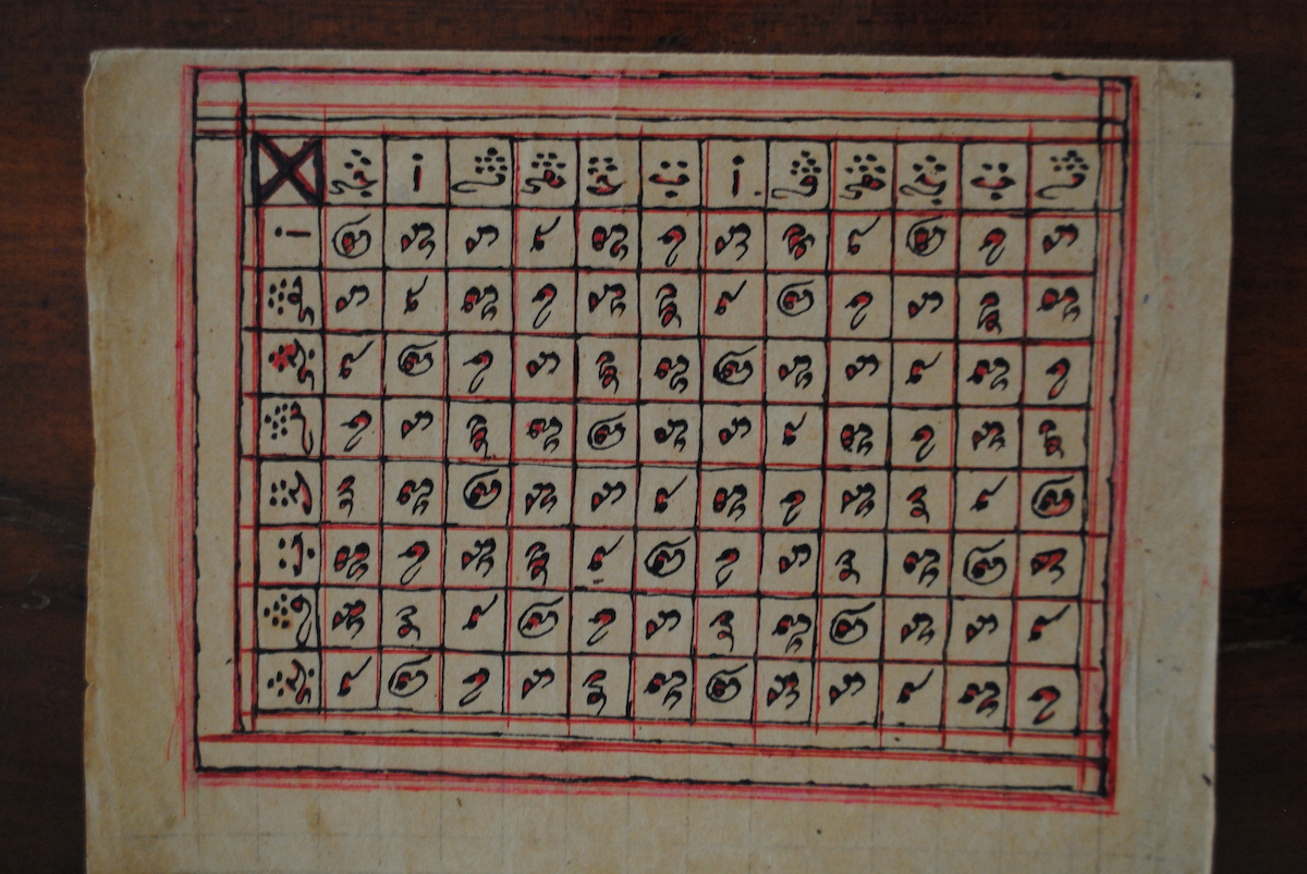 Grid with letters in cham script in each box