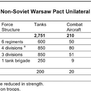 Chart of Arms Reduction in Eastern Europe