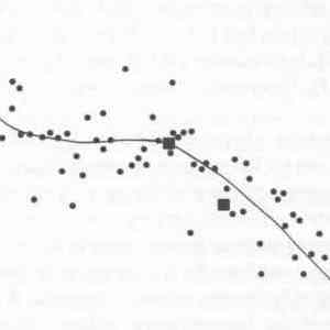 Age of Menarche in Norway chart thumbnail image